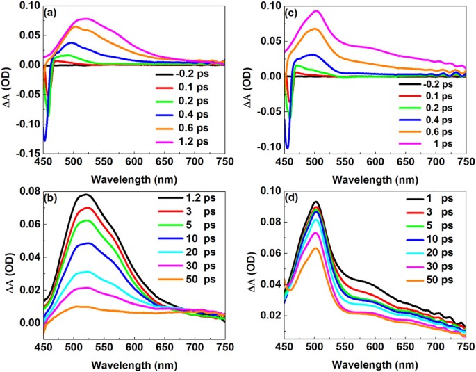 A Novel Non Fluorescent Excited State Intramolecular Proton Transfer Phenomenon Induced By Intramolecular Hydrogen Bonds An Experimental And Theoretical Investigation Scientific Reports