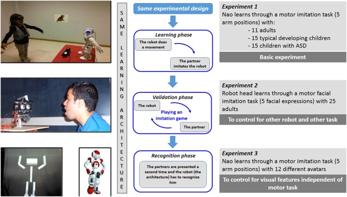 nao face recognition