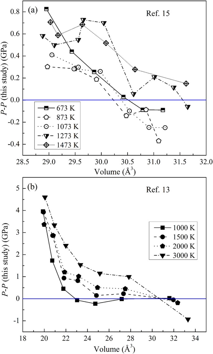 Thermal Equation Of State Of Molybdenum Determined From In Situ Synchrotron X Ray Diffraction With Laser Heated Diamond Anvil Cells Scientific Reports