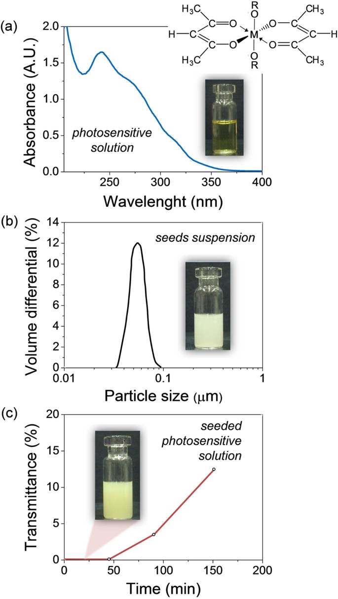 Active Layers Of High Performance Lead Zirconate Titanate At Temperatures Compatible With Silicon Nano And Microelectronic Devices Scientific Reports