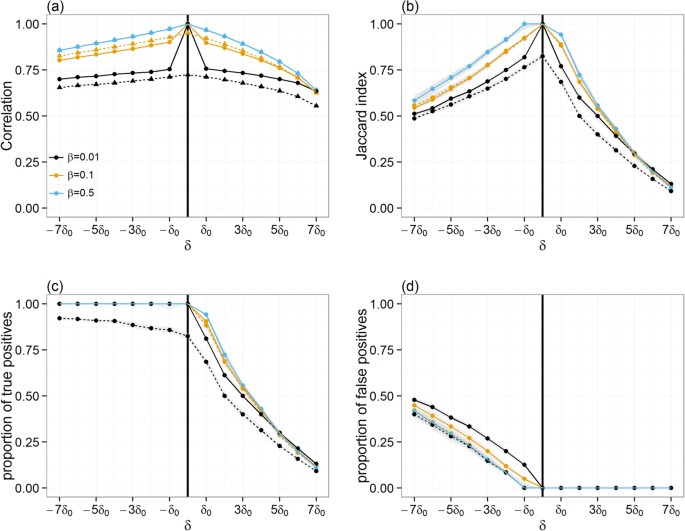figure3