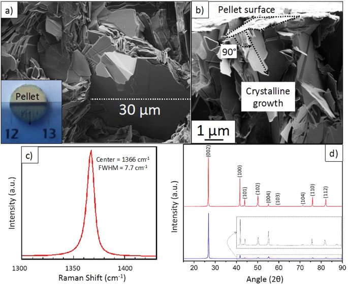 Pure Crystallized 2d Boron Nitride Sheets Synthesized Via A Novel Process Coupling Both Pdcs And Sps Methods Scientific Reports