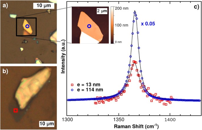 Pure Crystallized 2d Boron Nitride Sheets Synthesized Via A Novel Process Coupling Both Pdcs And Sps Methods Scientific Reports