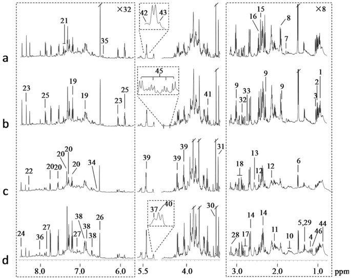 Reprogramming Of Seed Metabolism Facilitates Pre Harvest Sprouting Resistance Of Wheat Scientific Reports Reprogramming Of Seed Metabolism Facilitates Pre Harvest Sprouting Resistance Of Wheat Scientific Reports