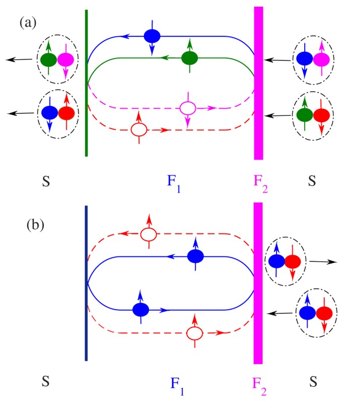 figure 11