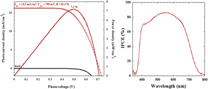 Low-temperature electrodeposition approach leading to robust mesoscopic  anatase TiO2 films | Scientific Reports