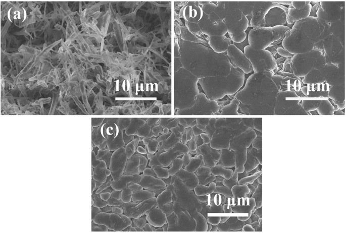 Figure 3: SEM images of Li metal after plating on Cu substrates in different electrolytes.