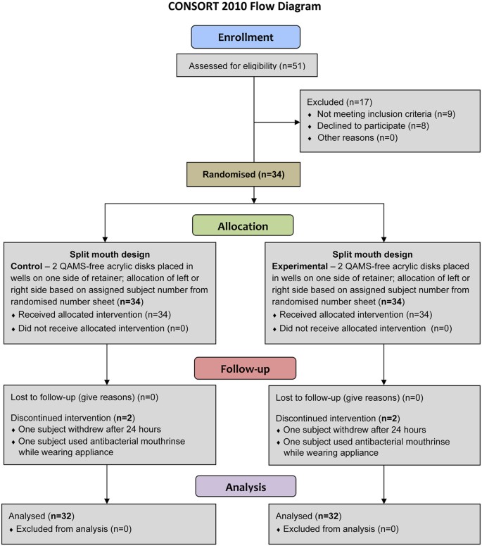 Effect Of Antimicrobial Denture Base Resin On Multi-Species Biofilm Formation  - This Comprehensive Minireview Evaluates The Effect Of Natural Antimicrobials On Pathogens In Biofilms When Used Instead Of, Or In Combination With, Commonly Prescribed Antibiotics.