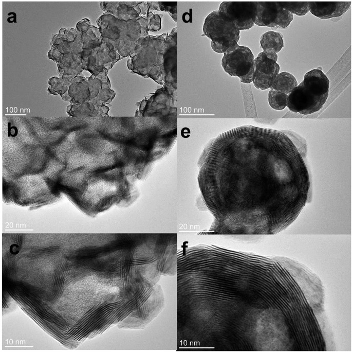 Shock-Absorbing and Failure Mechanisms of WS2 and MoS2 Nanoparticles with  Fullerene-like Structures under Shock Wave Pressure