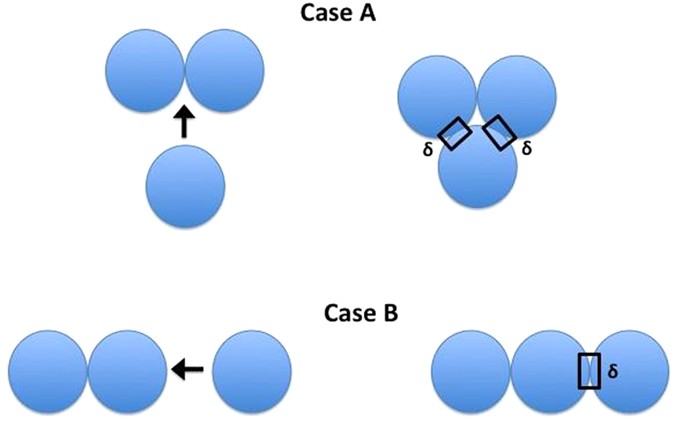 Shock-Absorbing and Failure Mechanisms of WS2 and MoS2 Nanoparticles with  Fullerene-like Structures under Shock Wave Pressure