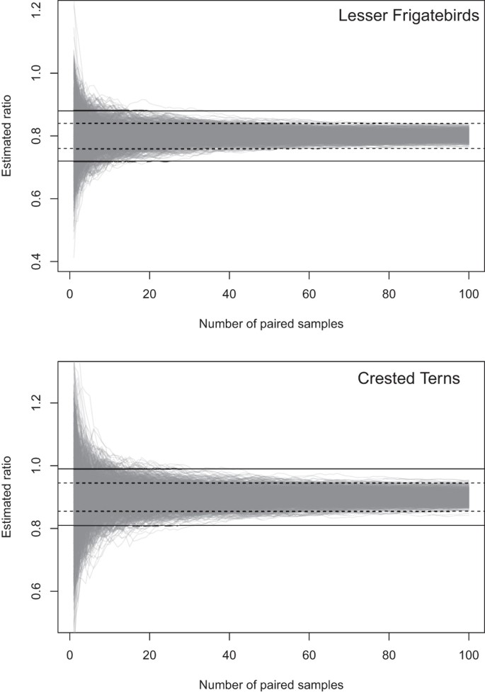 uav research figure 4