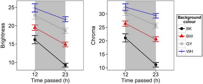 Matlab color and pattern change giúp bạn tạo ra đồ thị độc đáo và thu hút. Để tìm ra cách thay đổi màu sắc và mẫu cho đồ thị của bạn, hãy xem hình ảnh liên quan đến Matlab color and pattern change.