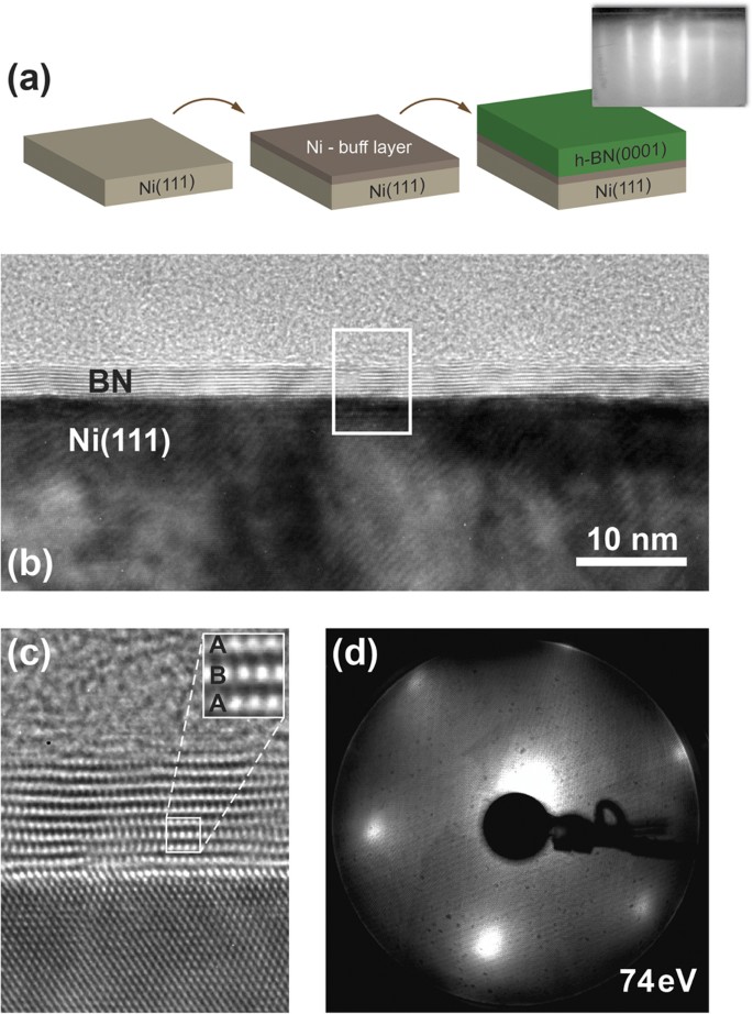 Structural And Electronic Properties Of Epitaxial Multilayer H Bn On Ni 111 For Spintronics Applications Scientific Reports