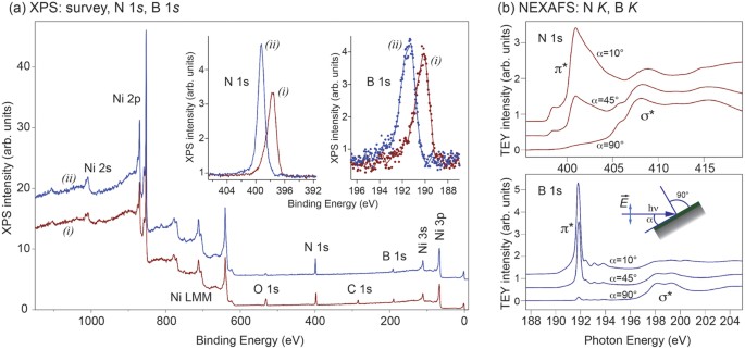 Structural And Electronic Properties Of Epitaxial Multilayer H Bn On Ni 111 For Spintronics Applications Scientific Reports