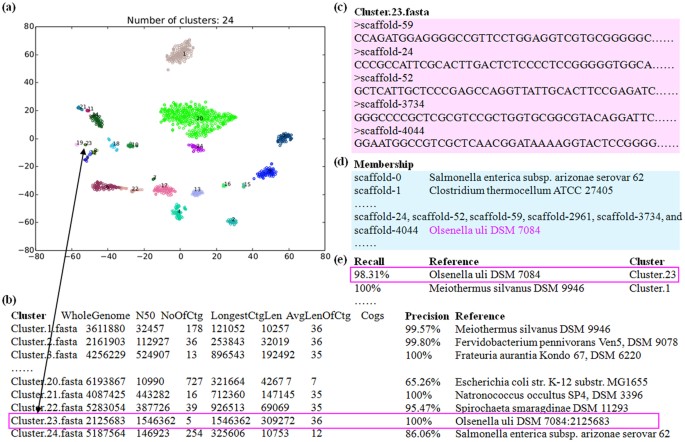 Accurate binning of metagenomic contigs via automated clustering ...