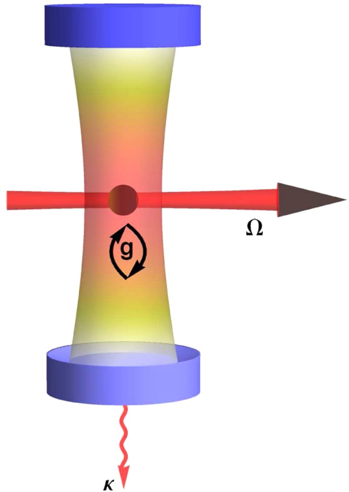 A simple and general strategy for generating frequency-anticorrelated photon pairs | Scientific Reports A simple and general strategy for generating frequency-anticorrelated photon pairs | Scientific Reports