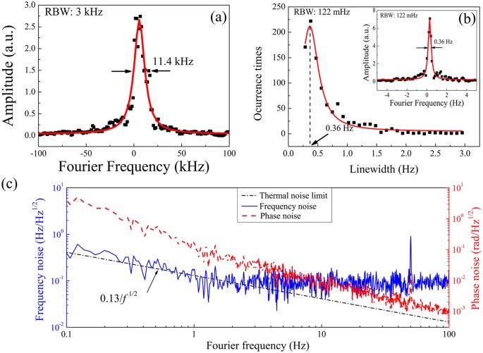 0.26-Hz-linewidth ultrastable lasers at 1557 nm | Scientific Reports