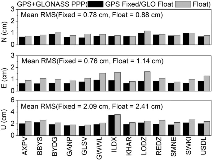 figure 15