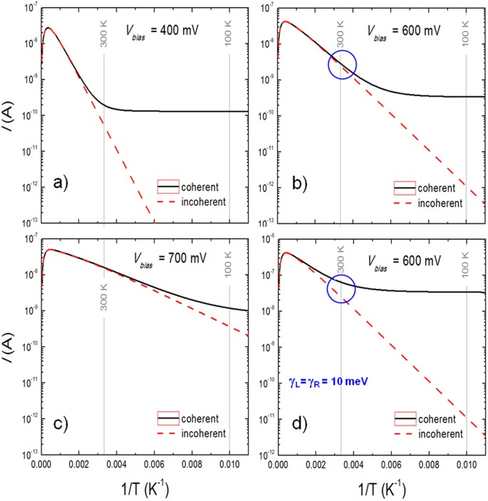 A Single Level Tunnel Model To Account For Electrical Transport Through Single Molecule And Self Assembled Monolayer Based Junctions Scientific Reports