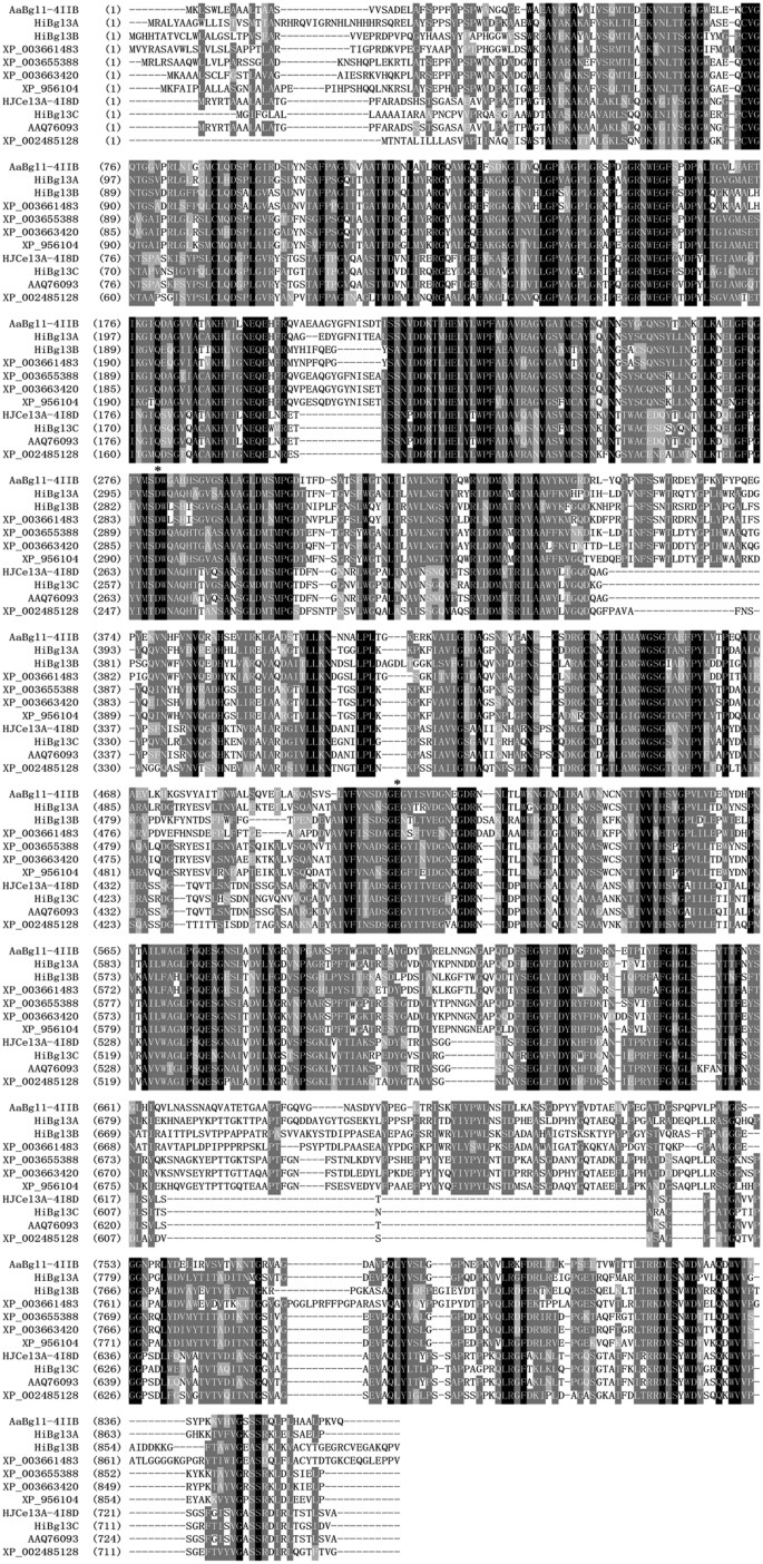 Functional Diversity Of Family 3 B Glucosidases From Thermophilic Cellulolytic Fungus Humicola Insolens Y1 Scientific Reports