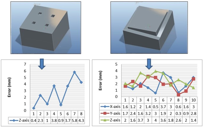 figure 20