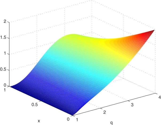 Monogamy Relation Of Multi Qubit Systems For Squared Tsallis Q Entanglement Scientific Reports