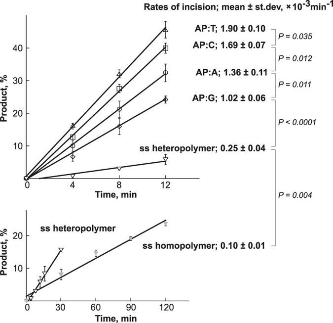 figure3