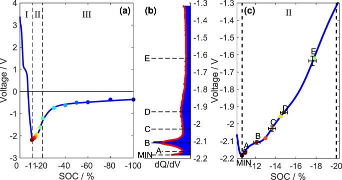 figure1