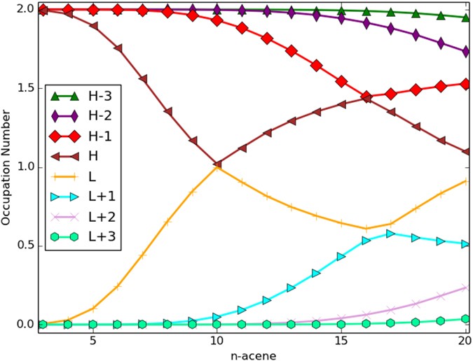 figure 8