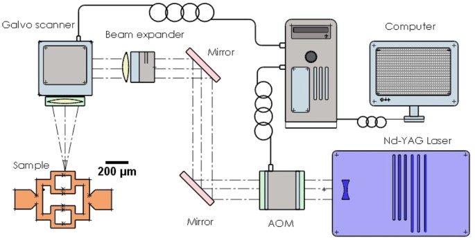 figure 9