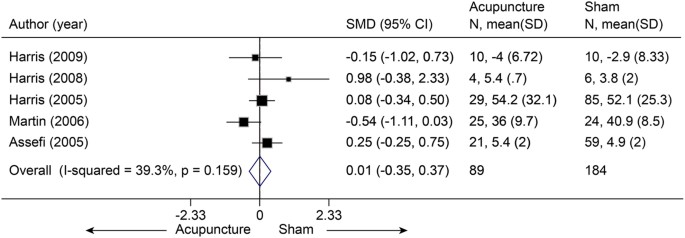 PDF) Effectiveness of Acupuncture for Lateral Epicondylitis: A Systematic  Review and Meta-Analysis of Randomized Controlled Trials