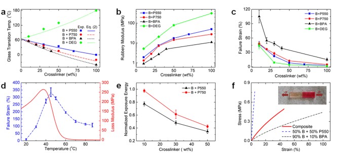 figure2