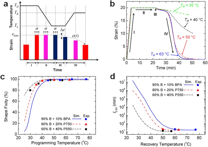 figure3