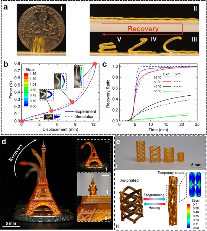 figure4