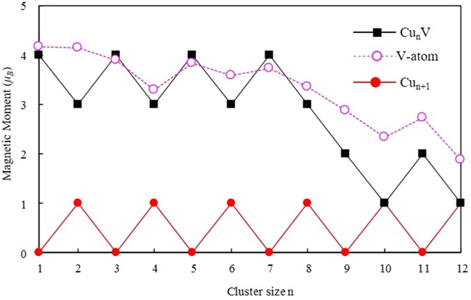 figure 8