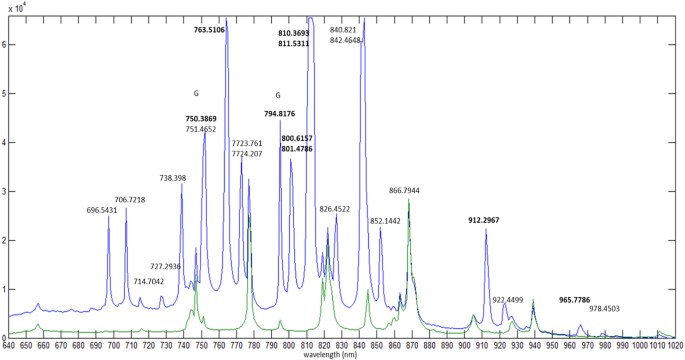 figure 9