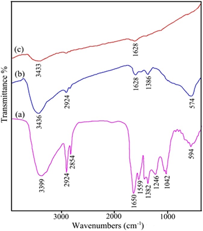 figure 10