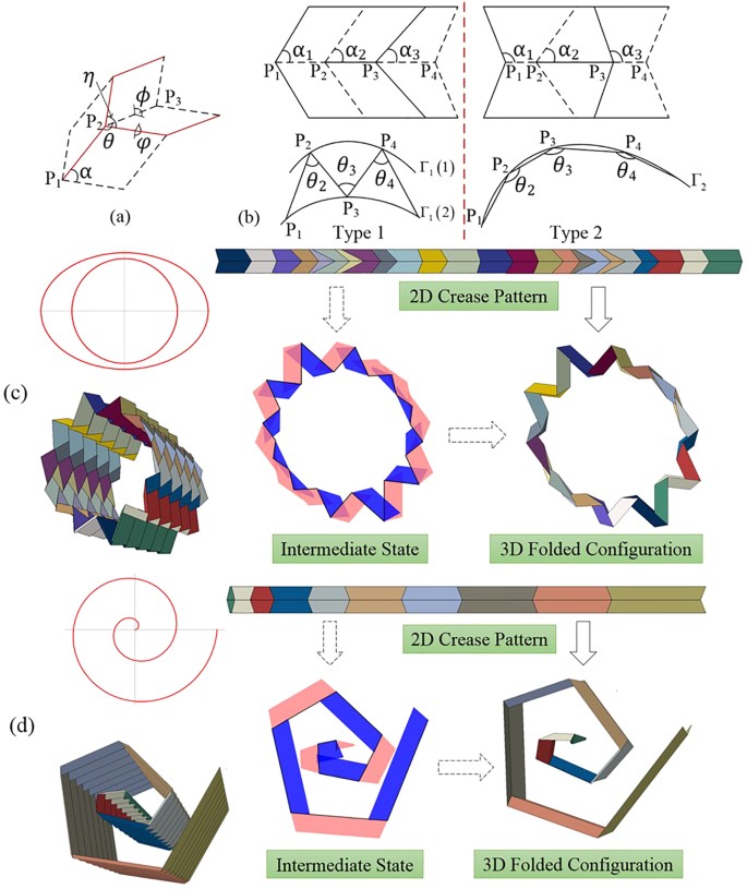 Folding to Curved Surfaces: A Generalized Design Method and Mechanics of  Origami-based Cylindrical Structures | Scientific Reports