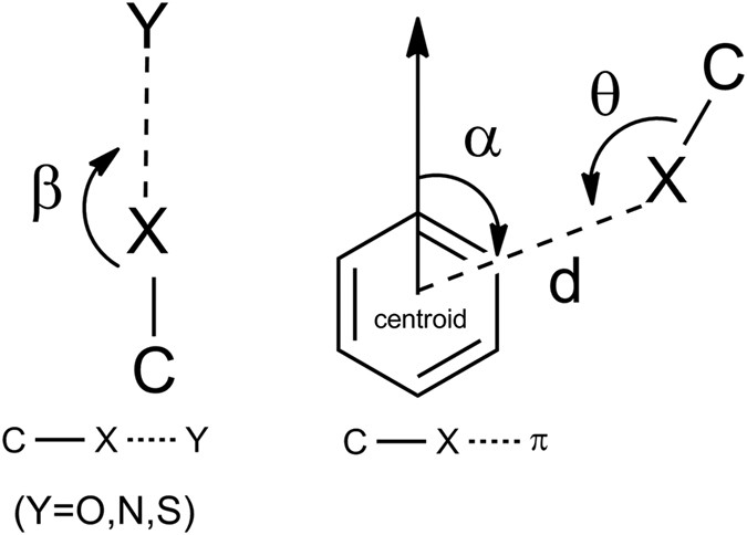 The Important Role Of Halogen Bond In Substrate Selectivity Of Enzymatic Catalysis Scientific Reports