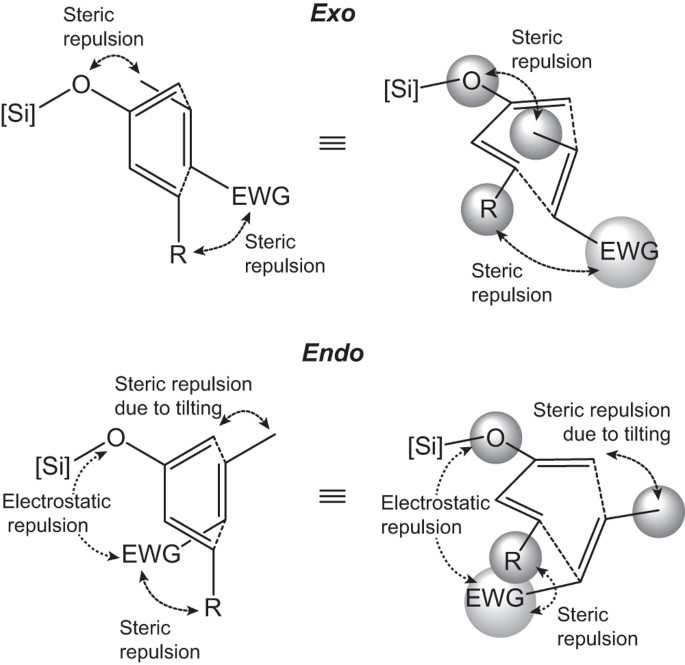 Unconventional Exo Selectivity In Thermal Normal Electron Demand Diels Alder Reactions Scientific Reports Unconventional Exo Selectivity In Thermal Normal Electron Demand Diels Alder Reactions Scientific Reports