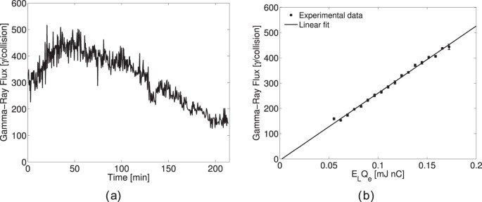 High Flux Circularly Polarized Gamma Beam Factory Coupling A Fabry Perot Optical Cavity With An Electron Storage Ring Scientific Reports