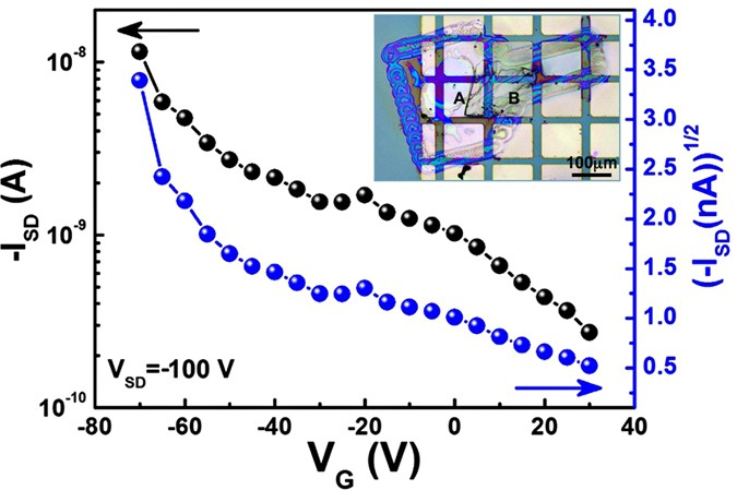 figure 6