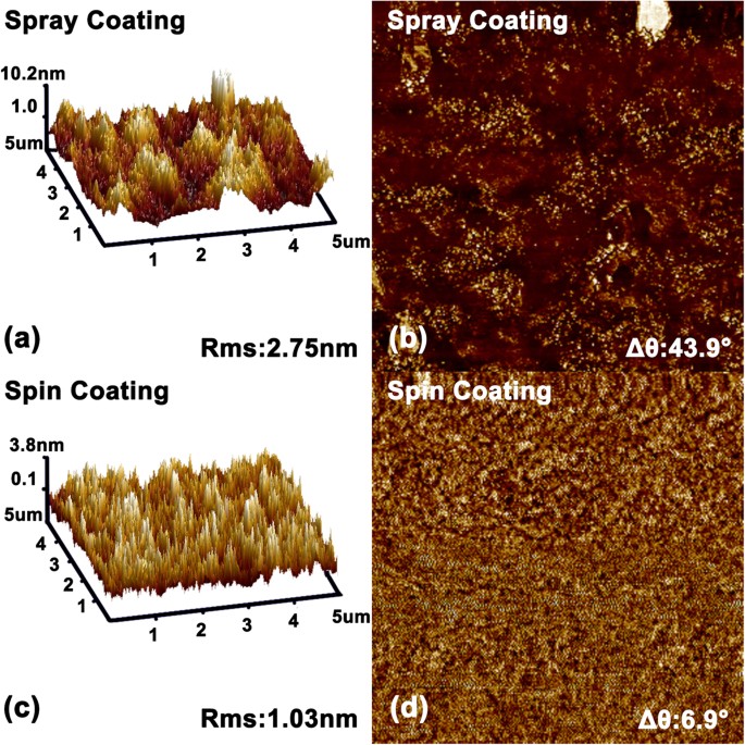 Spray-Coating Thin Films on Three-Dimensional Surfaces for a