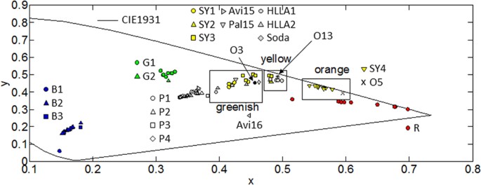 figure 9