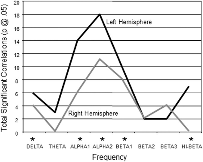 Intelligence And Eeg Measures Of Information Flow Efficiency And Homeostatic Neuroplasticity Scientific Reports