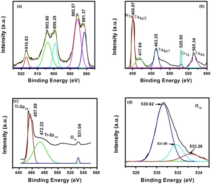 Endurance And Cycle To Cycle Uniformity Improvement In Tri Layered Ceo 2 Ti Ceo 2 Resistive Switching Devices By Changing Top Electrode Material Scientific Reports