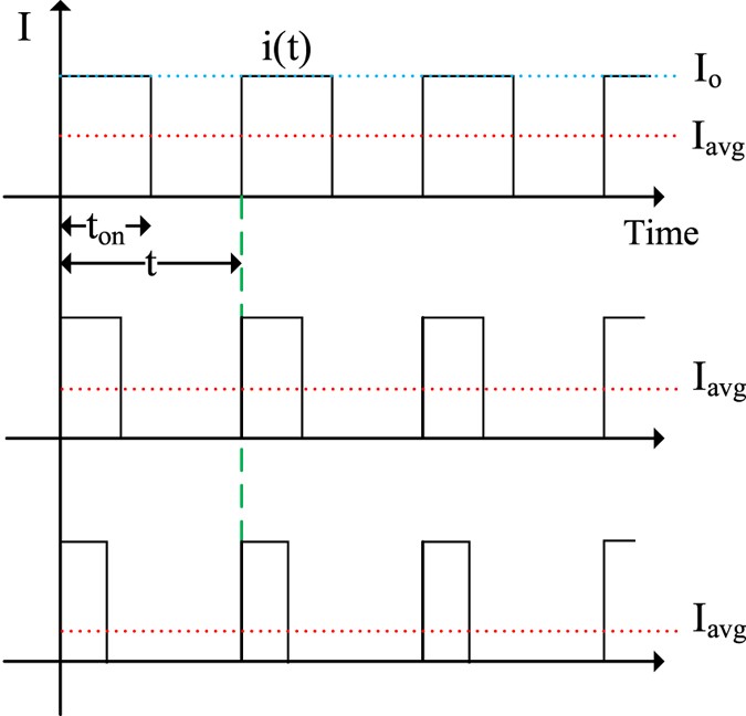 figure 8