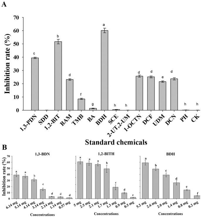 Bacillus Volatiles Adversely Affect The Physiology And Ultra Structure Of Ralstonia Solanacearum And Induce Systemic Resistance In Tobacco Against Bacterial Wilt Scientific Reports