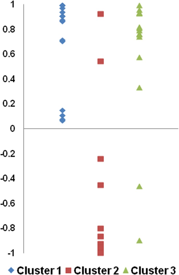 Neural Correlates Of Speech Segregation Based On Formant Frequencies Of Adjacent Vowels Scientific Reports