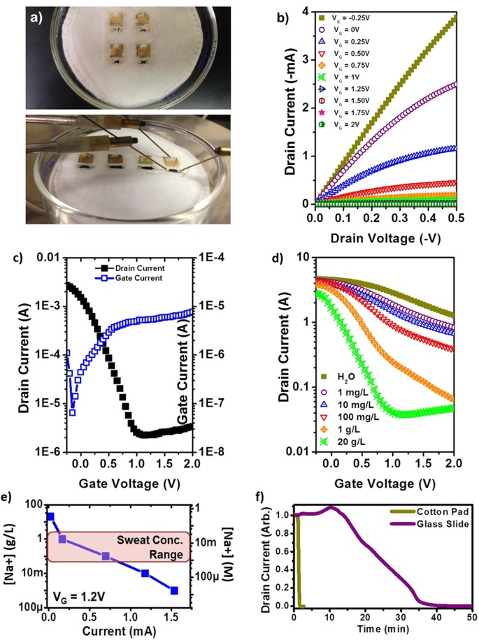 Electrolyte Sensing Transistor Decals Enabled By Ultrathin Microbial Nanocellulose Scientific Reports
